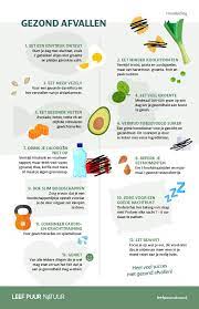 afvallen gezond eten