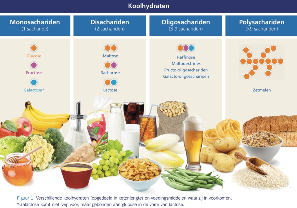 eten met veel koolhydraten
