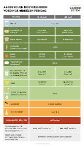 gezond eetschema per dag