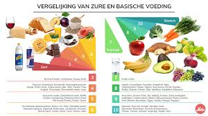 lijst gezonde voeding
