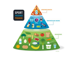 sporten en gezond eten