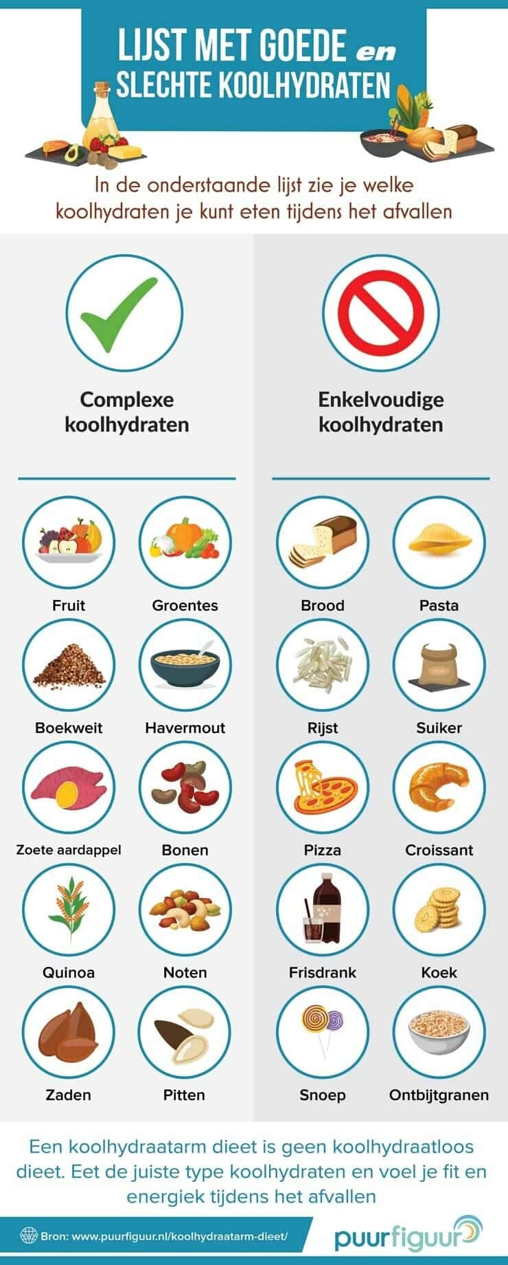 een goed dieet