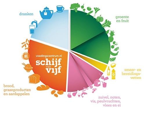 s avonds fruit eten gezond
