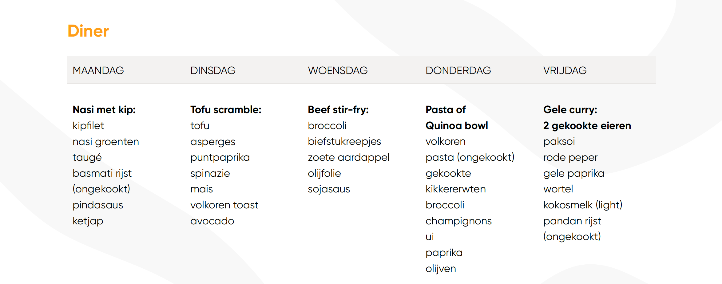 afvallen normaal eten
