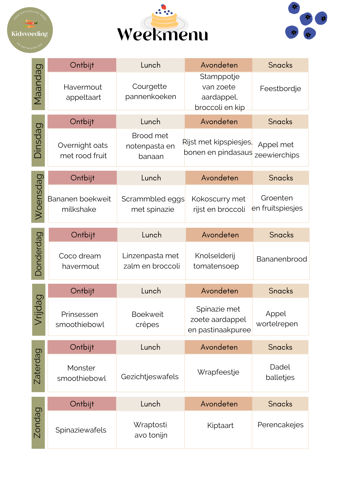 gezond eten weekschema